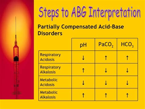 gas analysis blood|blood gas analysis test.